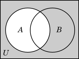 Venn diagram illustrating the complement of the set A