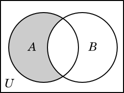 Venn diagram illustrating the set A \ B