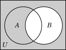 Venn diagram illustrating the complement of the set B