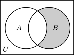 Venn diagram illustrating the set B \ A