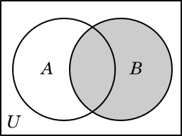 Venn diagram illustrating the set B