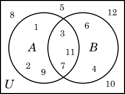 The same Venn diagram as above, with numbers