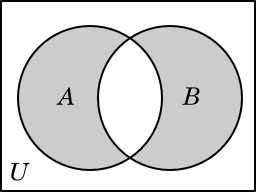 Venn diagram illustrating the set (A ∪ B) \ (A ∩ B)