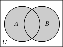 Venn diagram illustrating the set A ∪ B