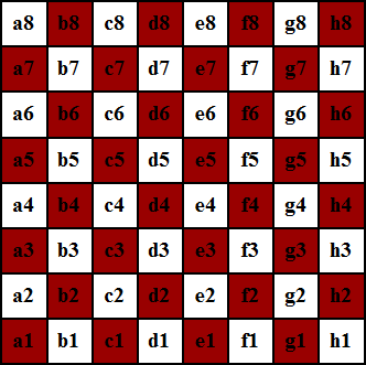 The squares are labeled a to h from left to right, and 1 to 8 from the bottom up; a1 is a black square.