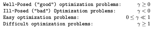 $\displaystyle \begin{array}{lr}
\mbox{\tt Well-Posed (''good'') optimization pr...
...l 1 \\
\mbox{\tt Difficult optimization problems:} & \gamma \geq 1
\end{array}$