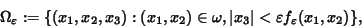 \begin{displaymath}\Omega_{\varepsilon} := \{(x_1,x_2,x_3): (x_1,x_2) \in \omega, \vert x_3\vert < \varepsilon f_\varepsilon(x_1,x_2)\},
\end{displaymath}