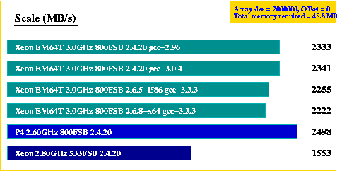 Scale_Standard