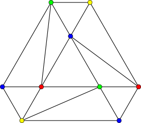 A graph-coloring solution to the starlets problem