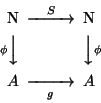 \begin{displaymath}\begin{CD}
\ensuremath{\mathbb{N} } @ > S >> \ensuremath{\mathbb{N} }\\
@ V \phi VV @ VV \phi V \\
A @ >> g > A \\
\end{CD}\end{displaymath}