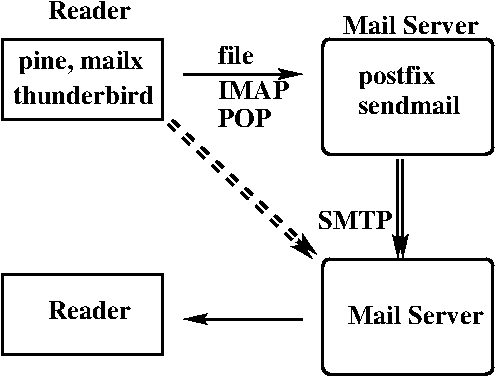 E-Mail System