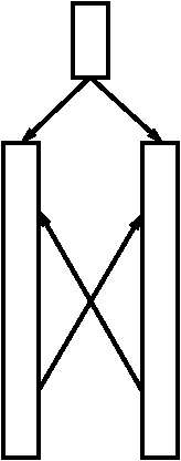 deadlock