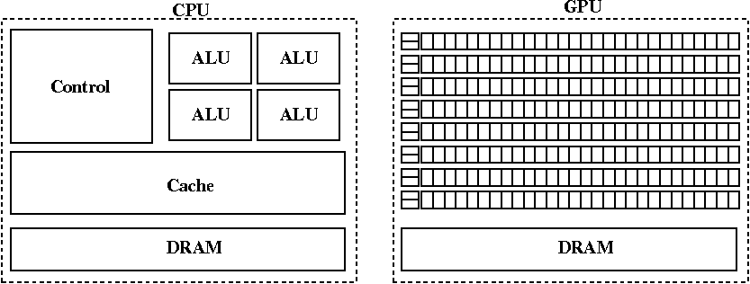 cpu-gpu
