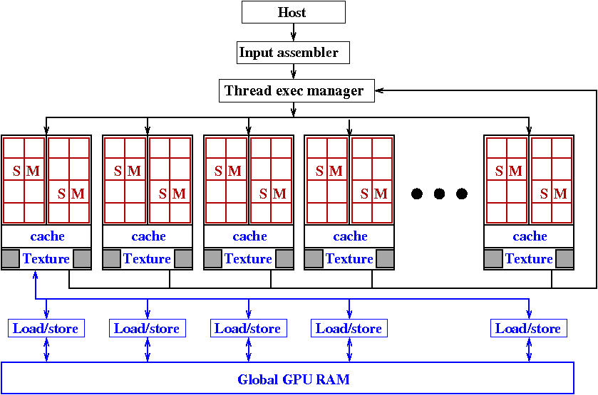 gpu