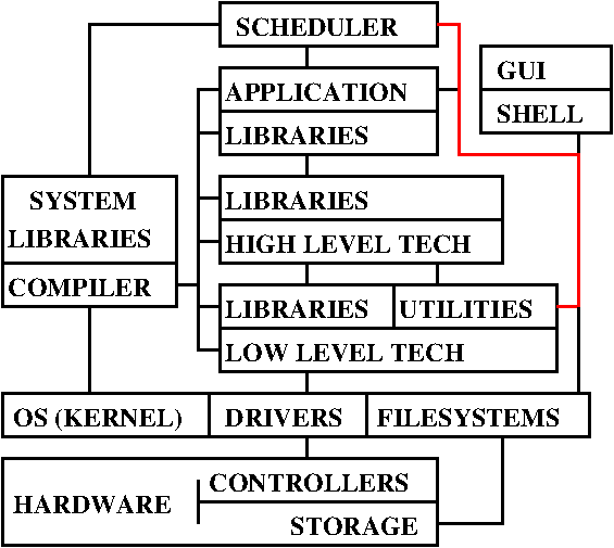 ComputingStack