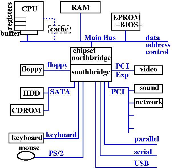 Un-PC