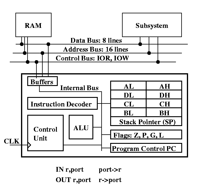 subsystem