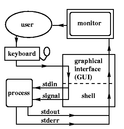 interaction