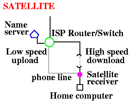 connection1.gif