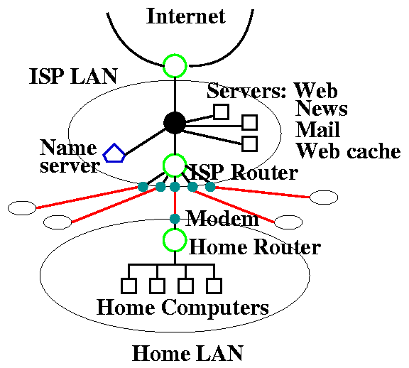 homenet1.gif