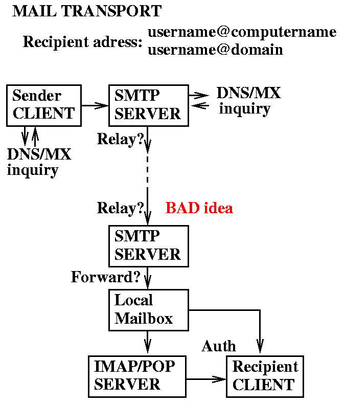 clientserver3.gif