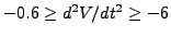 $-0.6 \geq d^2V/dt^2 \geq -6 $
