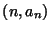$(n,a_n)$